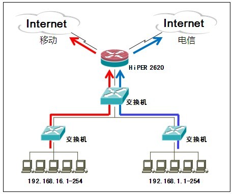 utt艾泰-专业路由器,交换机,防火墙品牌