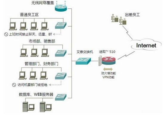 shangwangxingweiguanliyouyitao,aitaijinqu510remaizhong-1.jpg