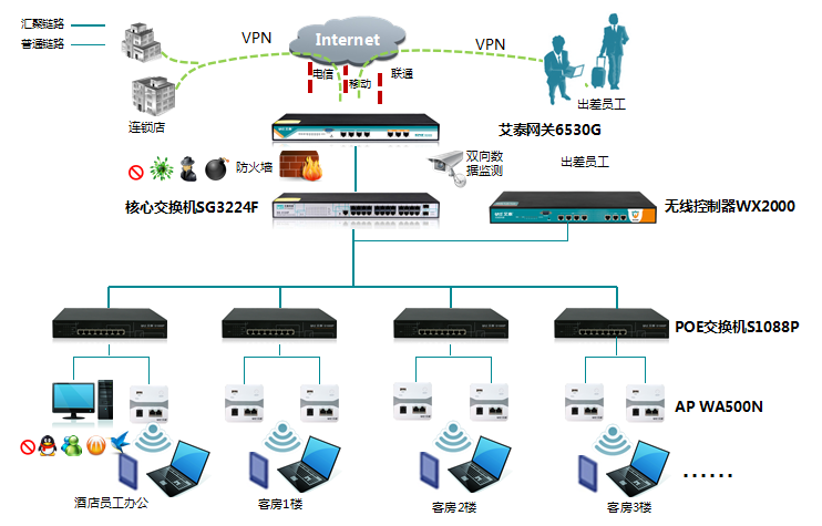 艾泰ac ap 新一代酒店无线网络解决方案