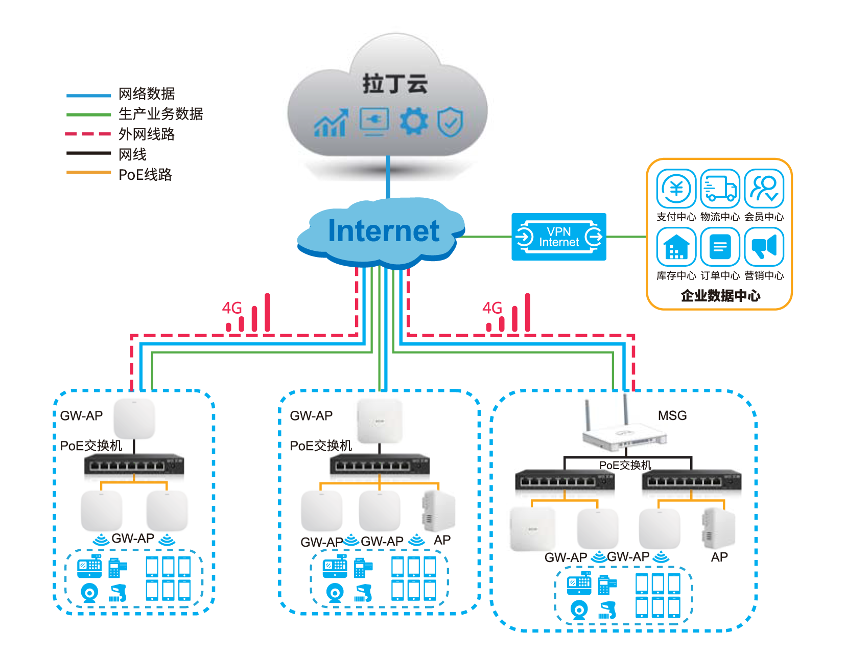 utt艾泰-專業路由器,交換機,防火牆品牌