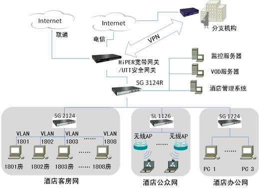 酒店网络拓扑图图片